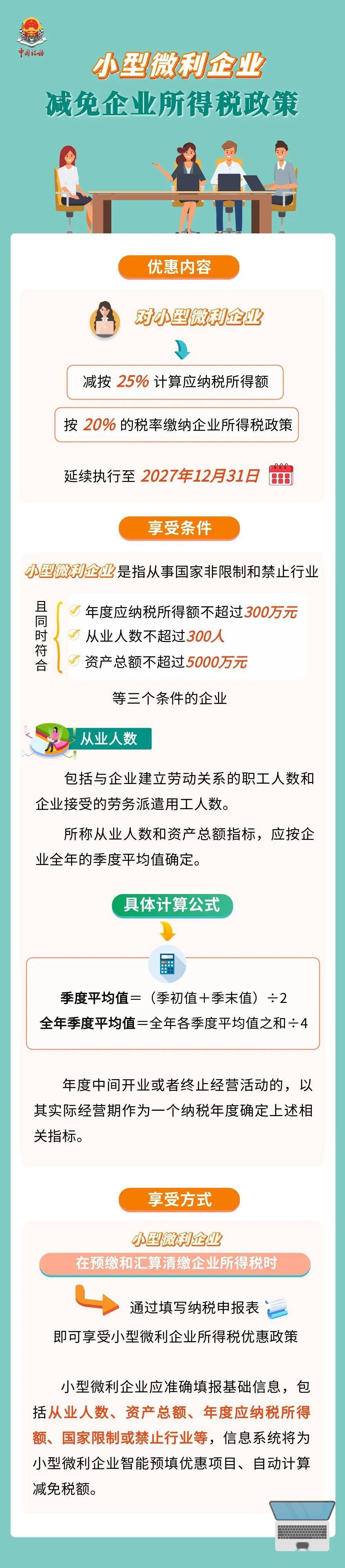 2021年小微企业所得税优惠政策最新