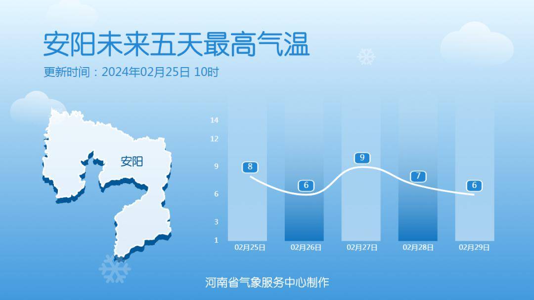 本周巩义将再迎降雪!_全省_多云间阴_雨雪