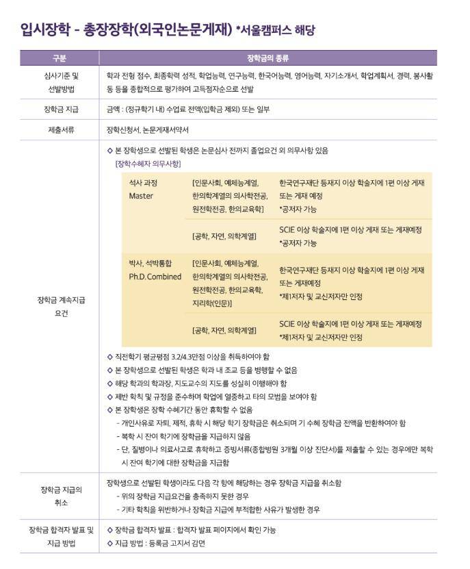 【招生简章】2024年9月庆熙大学硕博_后现代_专业_校区