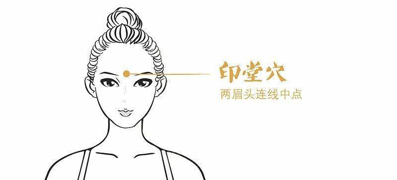 穴位_的作用_身体状况