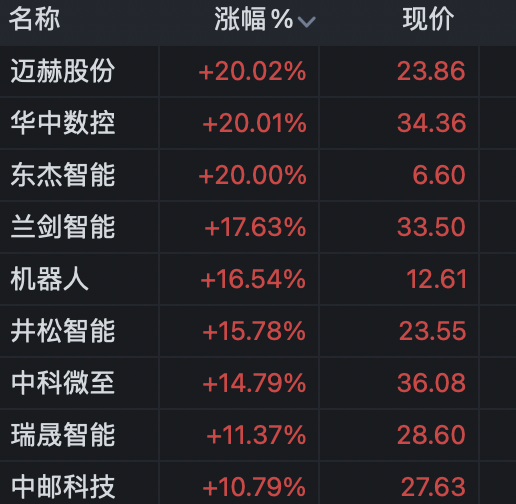 a股三大指数开盘涨跌不一,小微盘股走强,香港恒生指数迅速翻红_研究