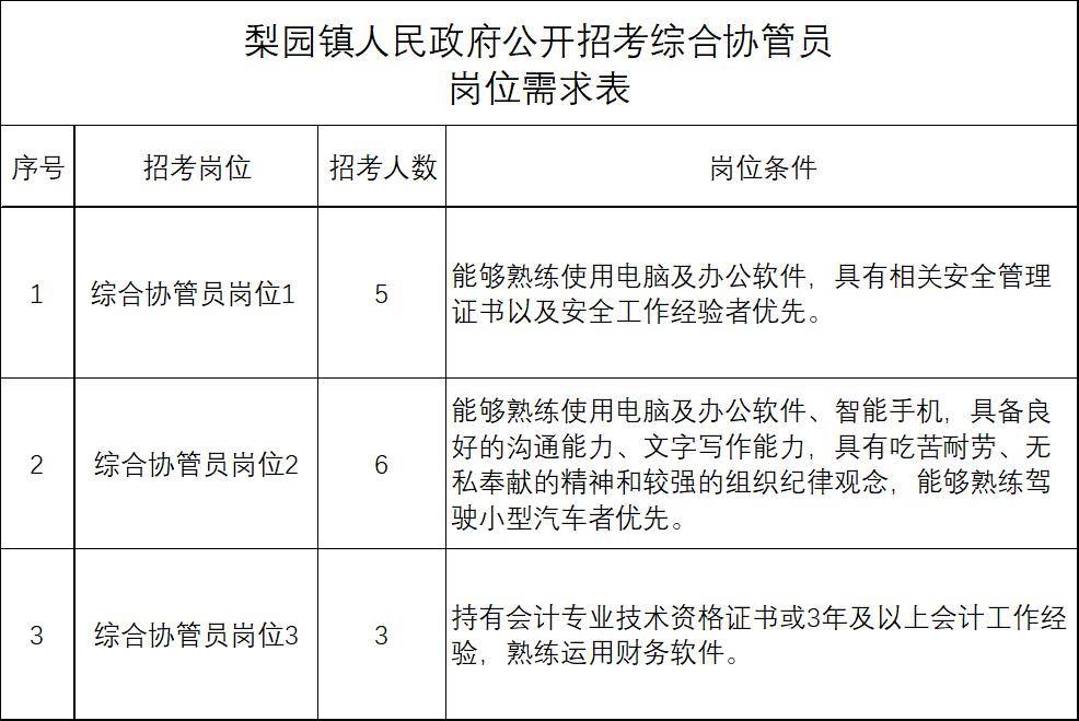 快报名！通州梨园镇公开招考综合协管员啦！符合这些条件可报……