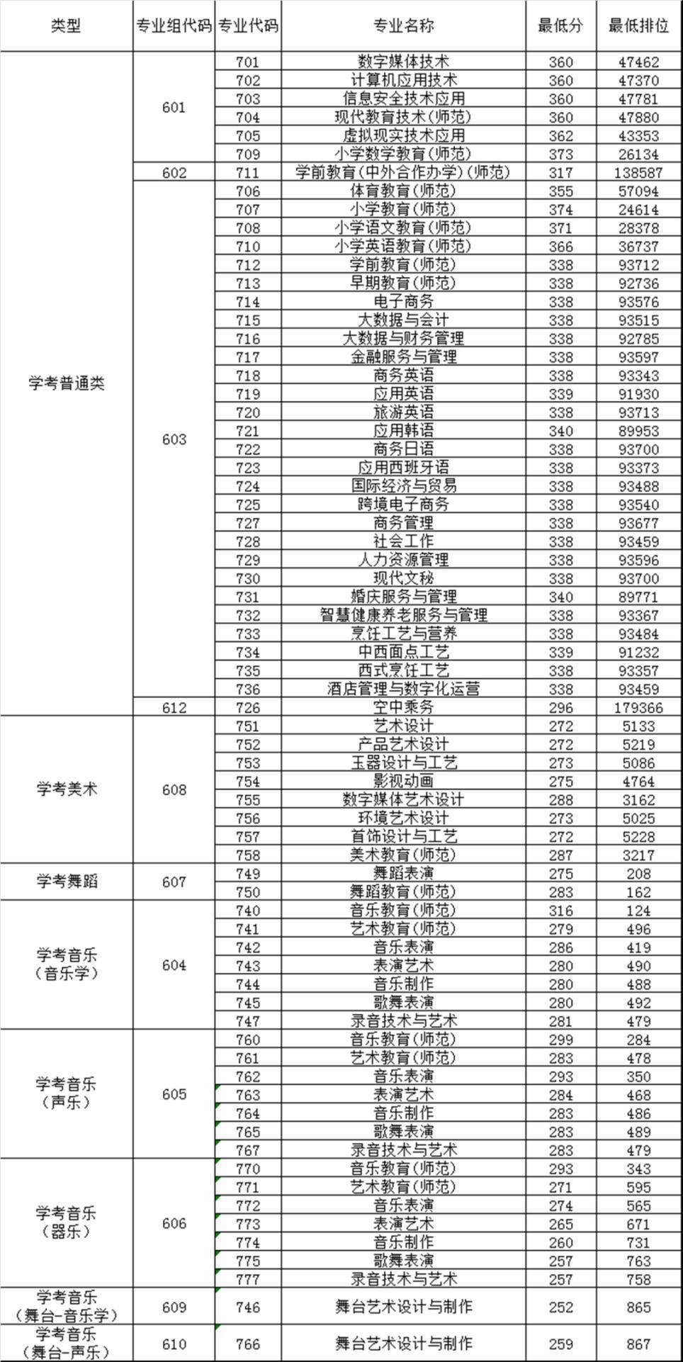 录取率不到502024学考公办院校缩招3910个计划!