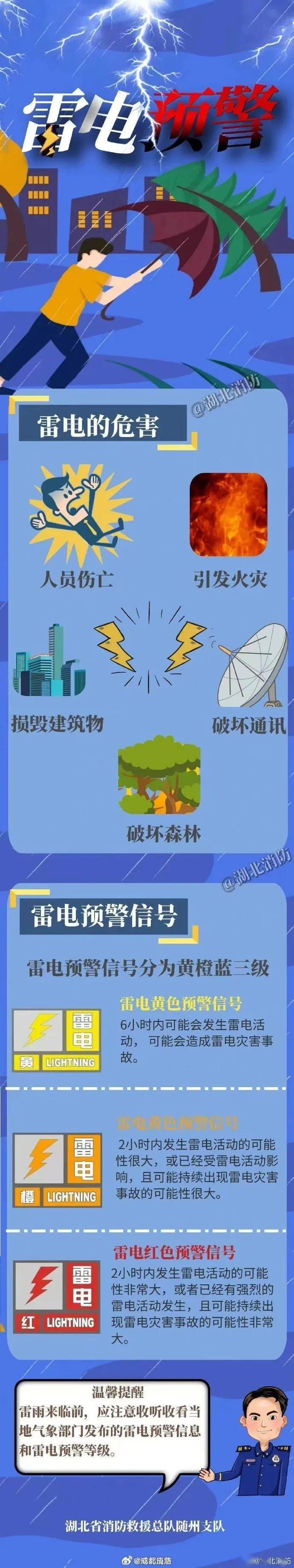 【雷电预警!】