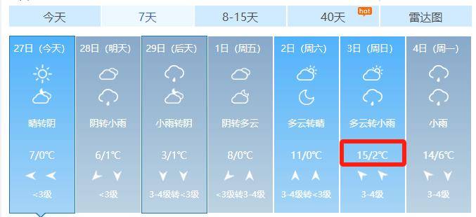 淮南天气有变化,雨雪又要来了!_气温_过程_预报