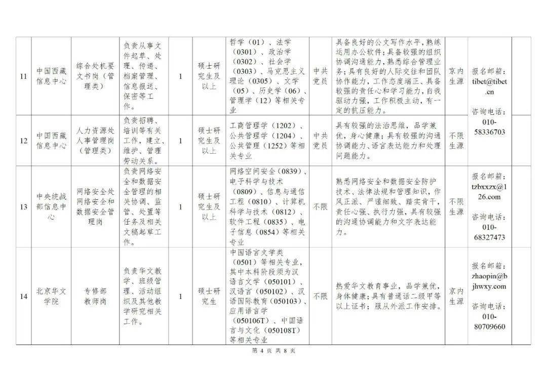 中央和国家机关事业单位公开招聘_岗位_人员_资格