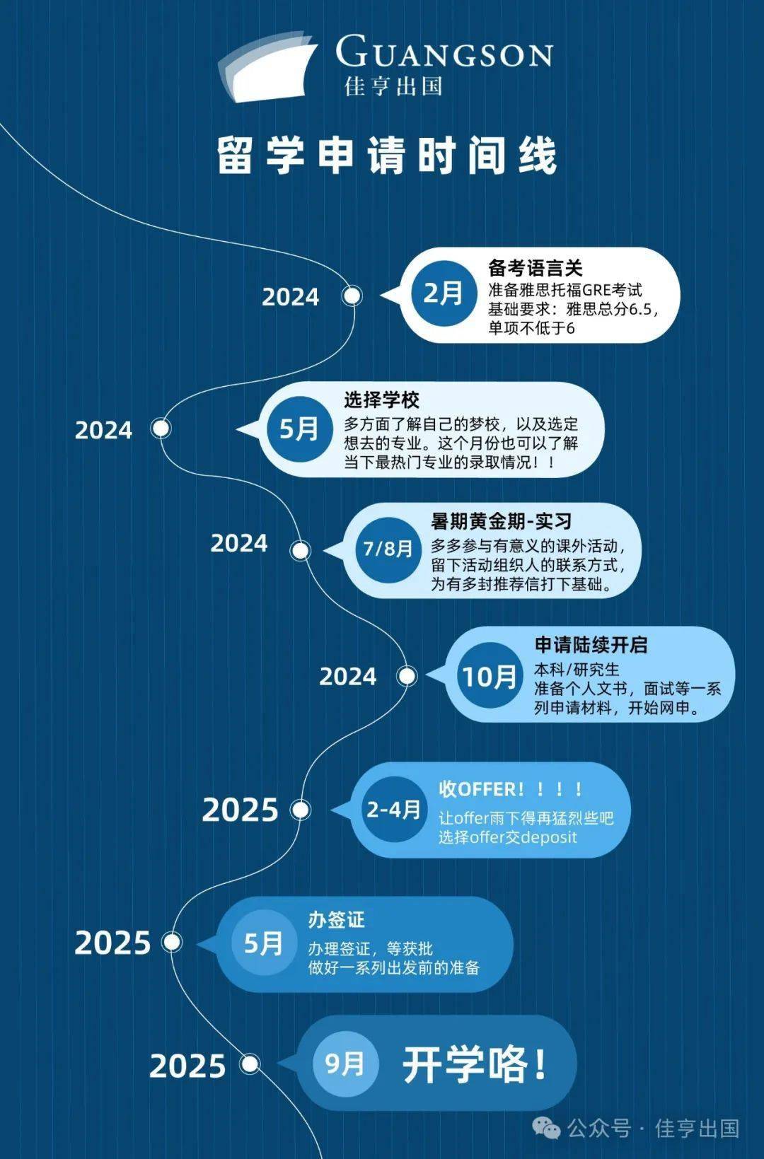 出国留学备考