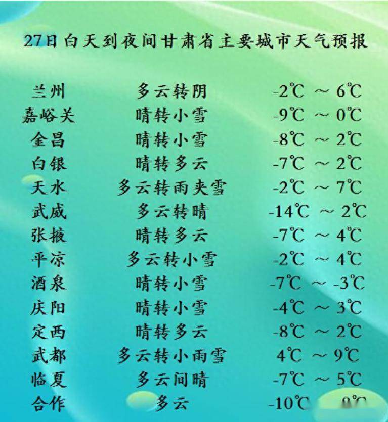 降温!未来几天,甘肃天气…_影响_地方_小雪