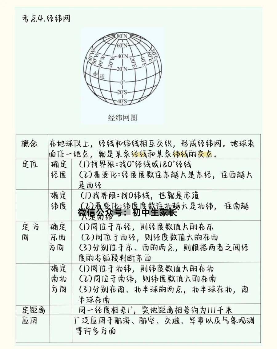 初中地理:必背知识总结!真的太绝了!(可打印)_清晰_end_文章