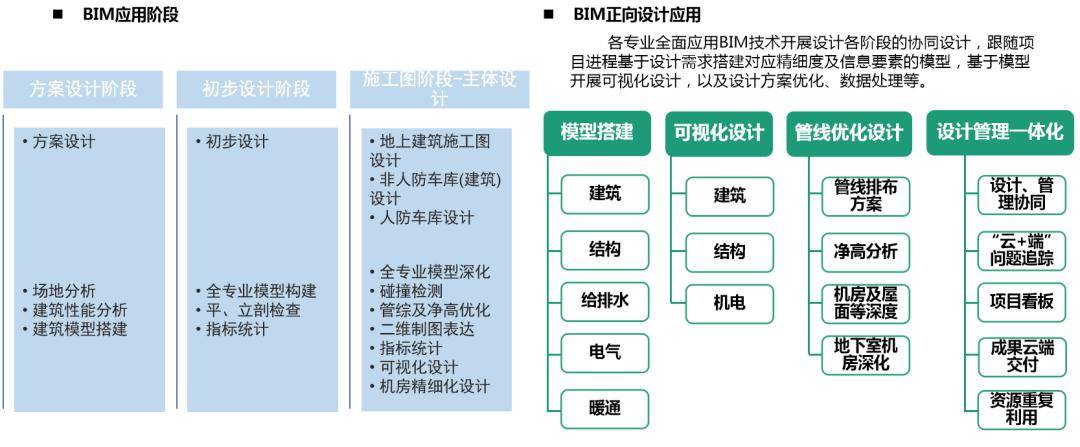 开来设计:匠心美宅在国产bim正向设计的数字化实践_项目_模型_专业