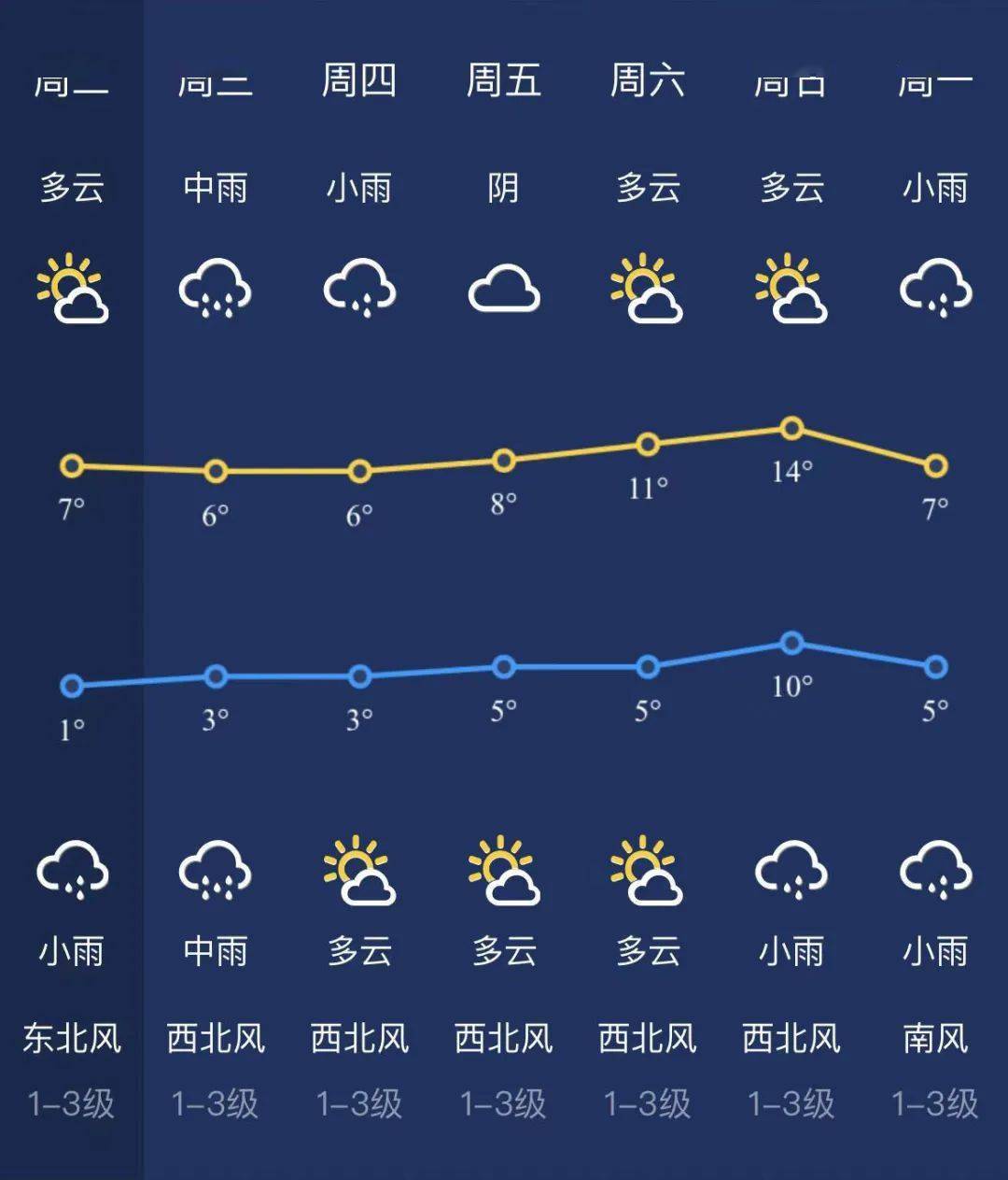 大余天气图片