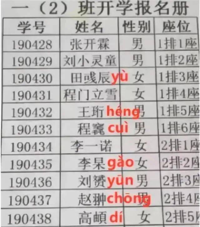 告别了"梓涵"时代,新一批"奇葩"名字来了,老师表示想静静!