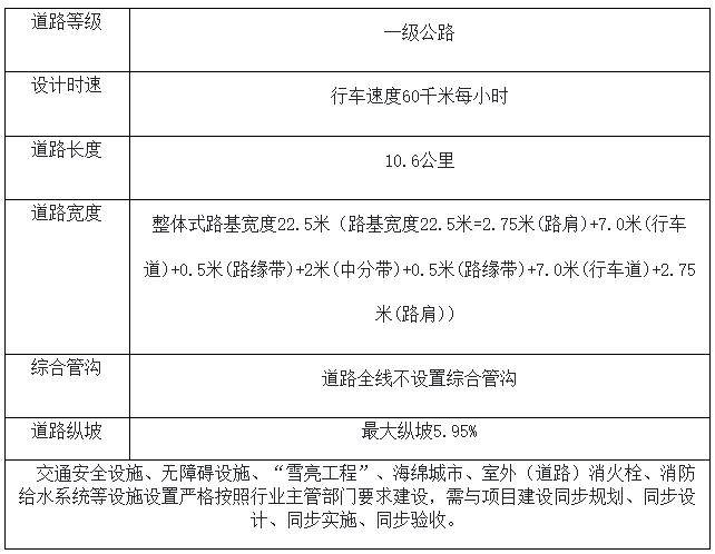 十堰这条路有新规划!_大川_国道_房县