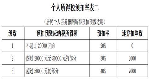 劳务费发票这样开=偷税!抓到必罚!