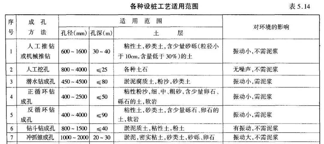 抗滑桩2米x3米单价明细图片