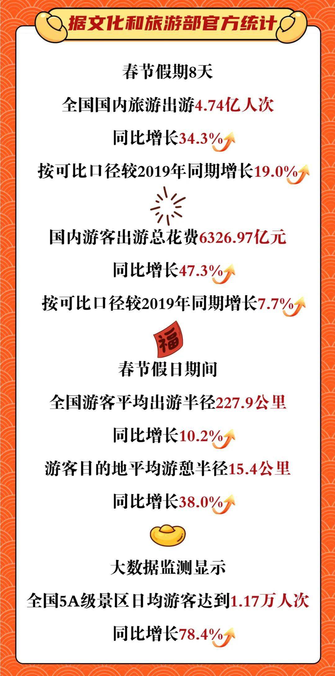 2024年春节景区客流数据简报