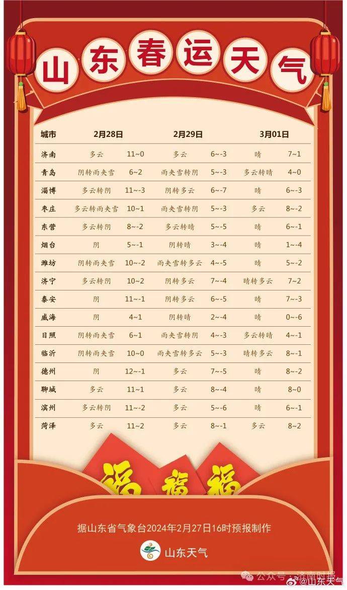 还有一个好消息下周五,3月8日"三八"国际劳动妇女节妇女放假半天!