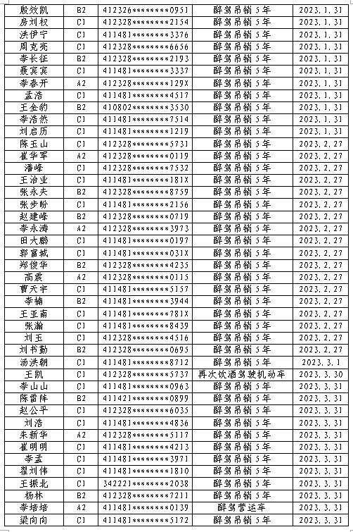 驾驶证被吊销图片图片