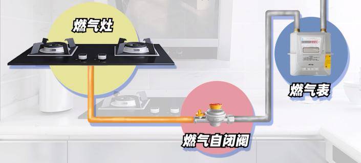 燃气安全记心中正确使用保平安