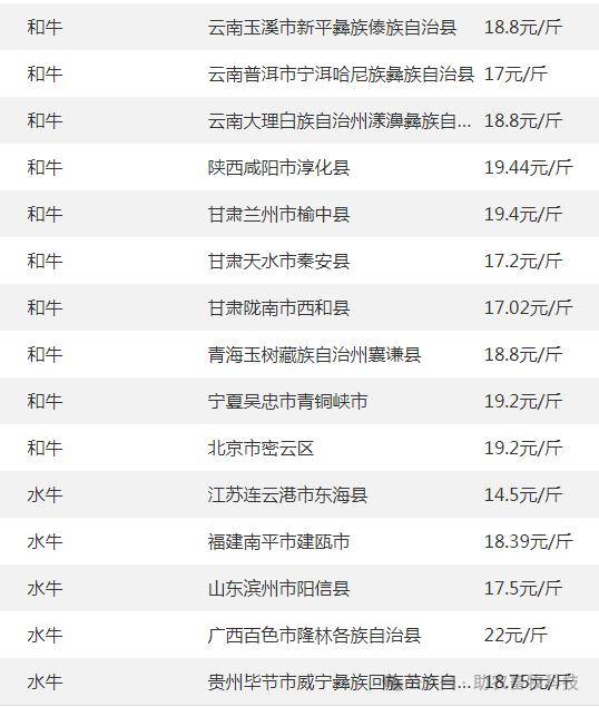 全国部分地区牛价牛,羊等价格参考报价鸡苗市场:今日白羽肉鸡苗价格