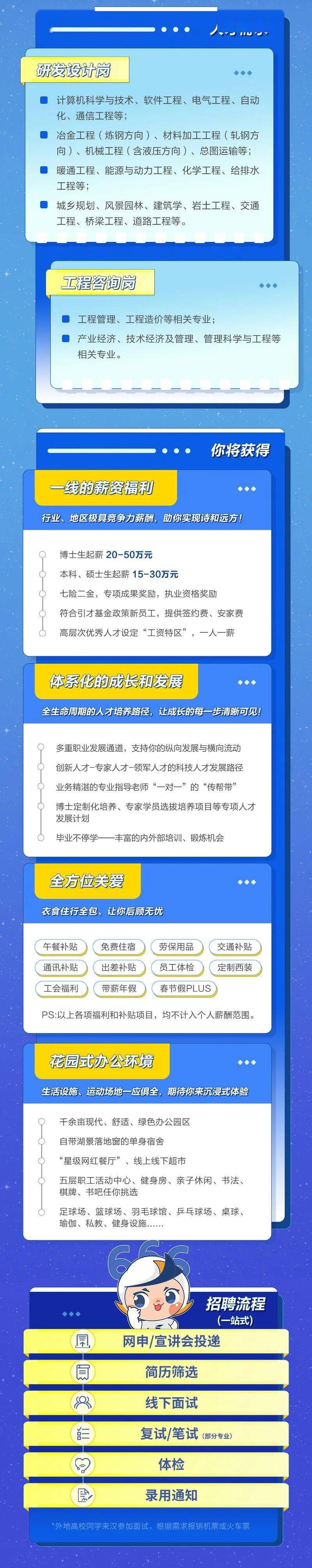 招聘| 中冶南方2024年春季招聘来了!_来源_吴晨旭