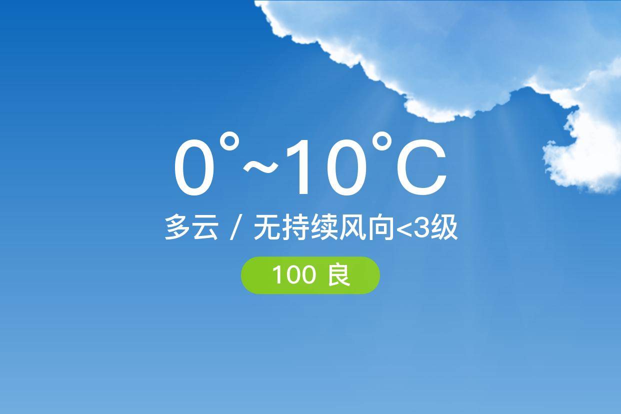 「济南」2/28,多云,0~10℃,无持续风向 3级,空气质量良_气温_夜间
