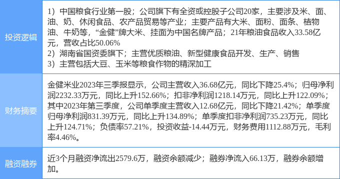 2月28日金健米业涨停分析:人造肉,农业种植,国企改革概念热股_资金