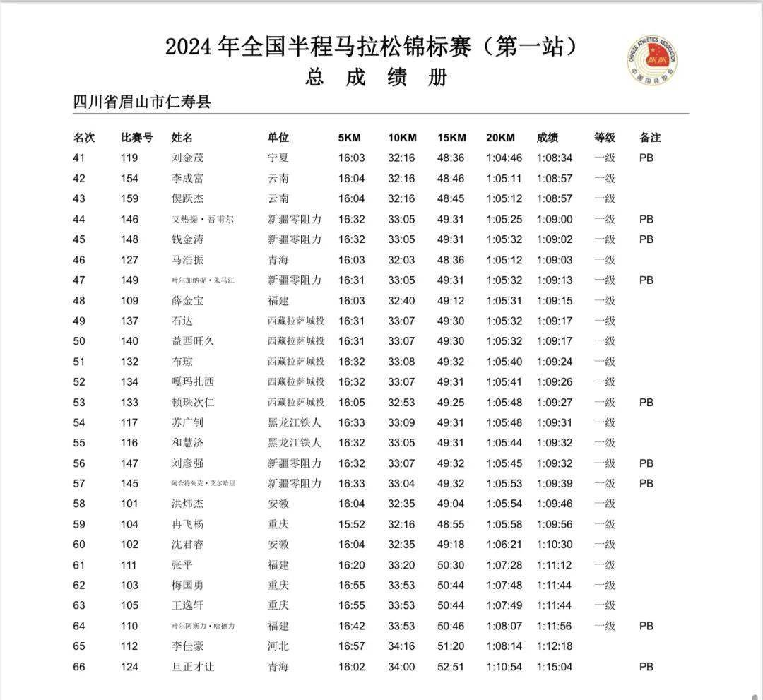 火箭加速03客服微信了解更多马拉松赛事/装备/福利马拉松报名网www