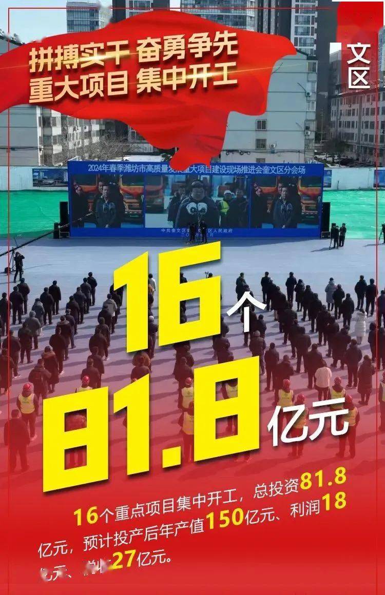 建设更好潍坊 | 潍坊各地重大项目集中开工_进行_发展_坊城街道