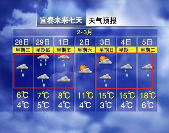下雪!江西接下来天气.
