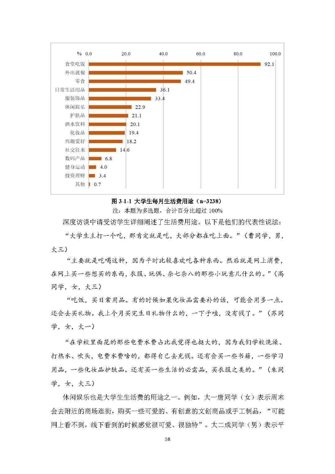 大学生消费数据图图片