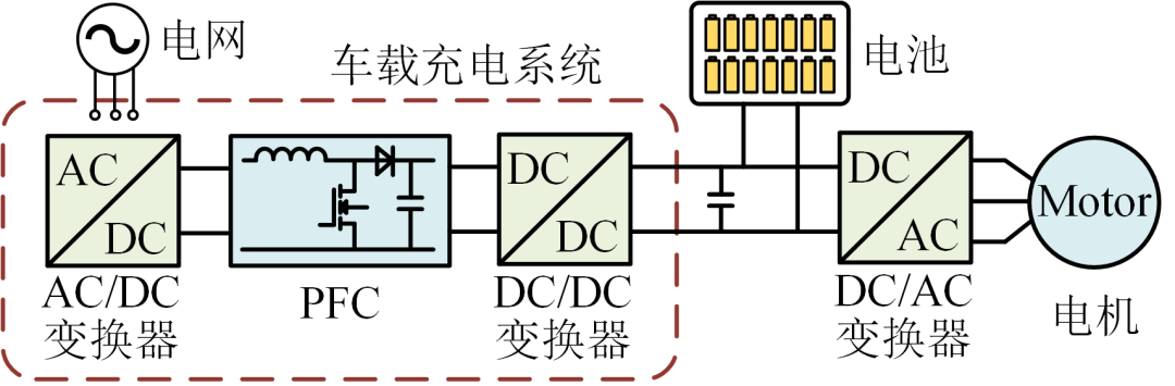 山大学者发表电动汽车驱动充电一体化系统及其控制策略的研究综述