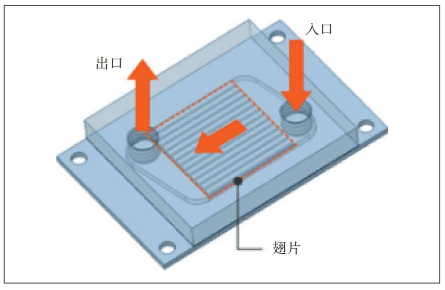 图7 上盖或固定架示例图6 热管传热原理图5 热管图4 热管式冷板液冷