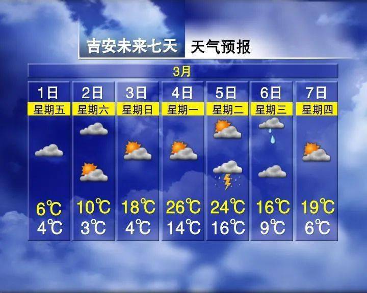 绵绵阴雨按下暂停键 周末江西晴好天气亮相_全省_赣北_气温