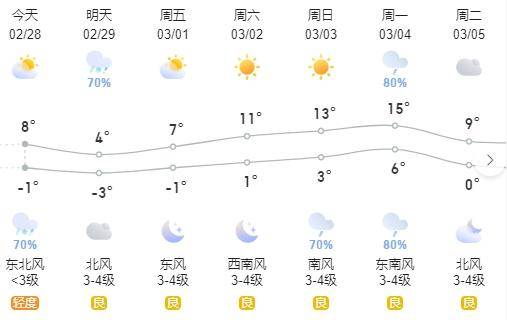两波!_全省_地区_大别山区