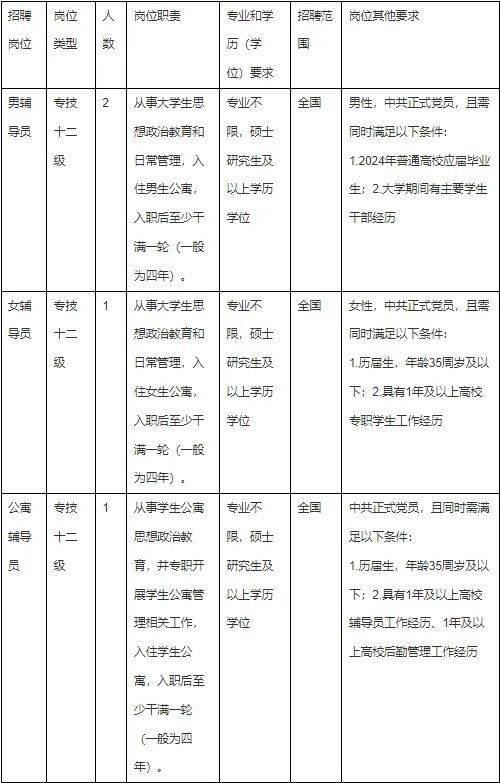 宁波招聘事业编184名,还有多家海曙区企业正在招人,快看看有适合你的