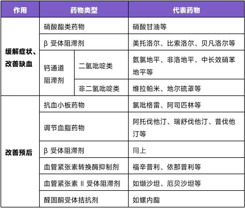 冠心病分类图片图片