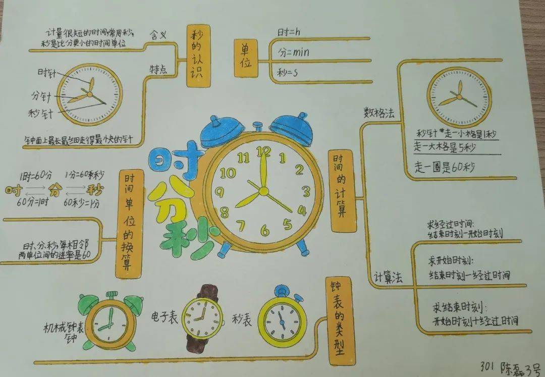 高年级的同学们通过设计和绘制思维导图来