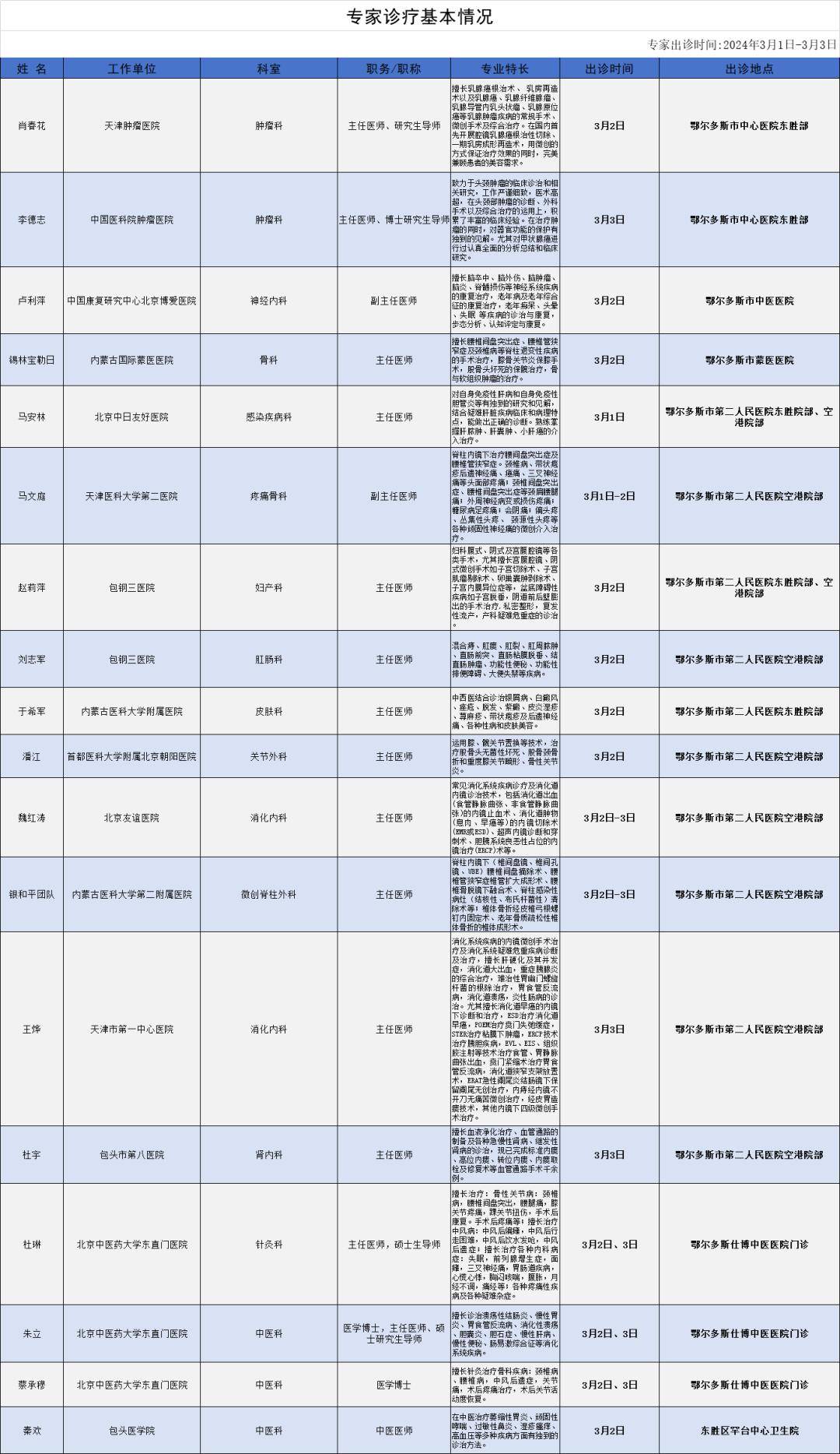 康复研究中心北京博爱医院诊疗范围:擅长脑卒中,脑外伤,脑肿瘤,脑炎