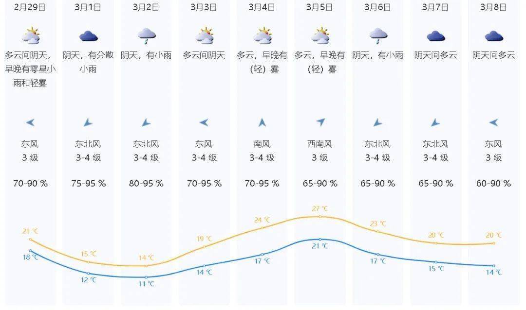 降温降雨深圳街头四季混搭接下来天气