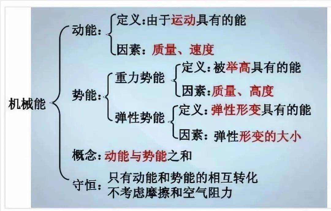 退休物理老教师:初中物理不过就这30张图,全部吃透,2年物理不下100!