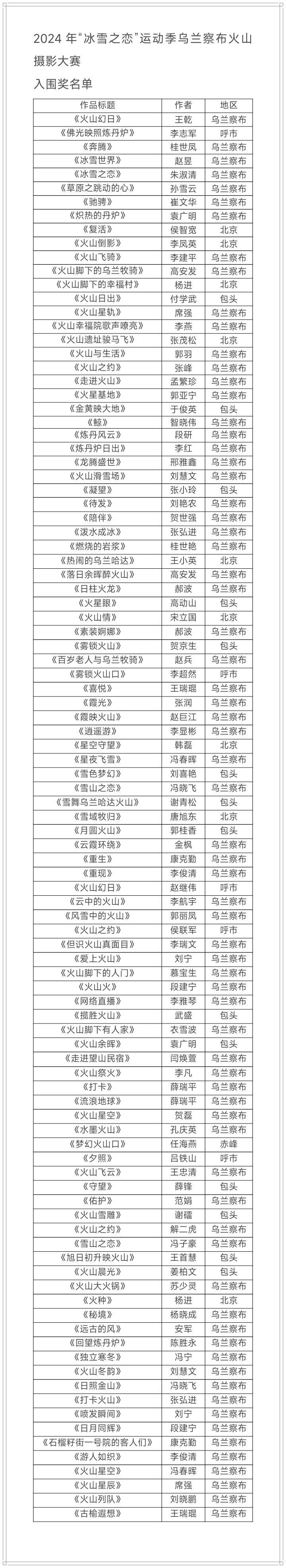 2024年"冰雪之恋"运动季乌兰察布火山摄影大赛评选结