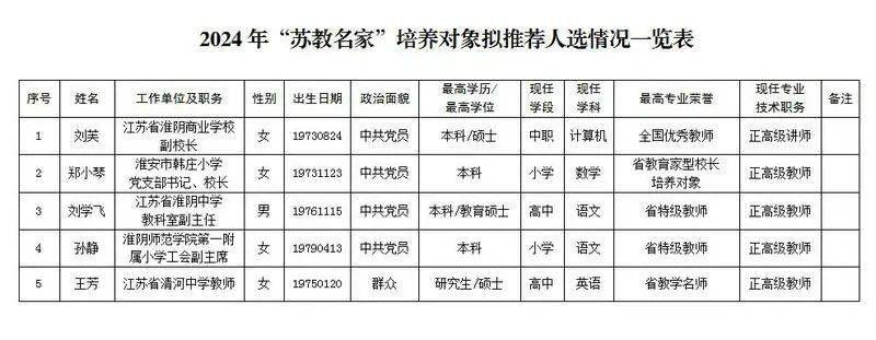 凤山二中老师名单照片图片