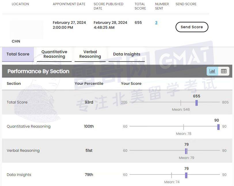 GMAT成绩单图片