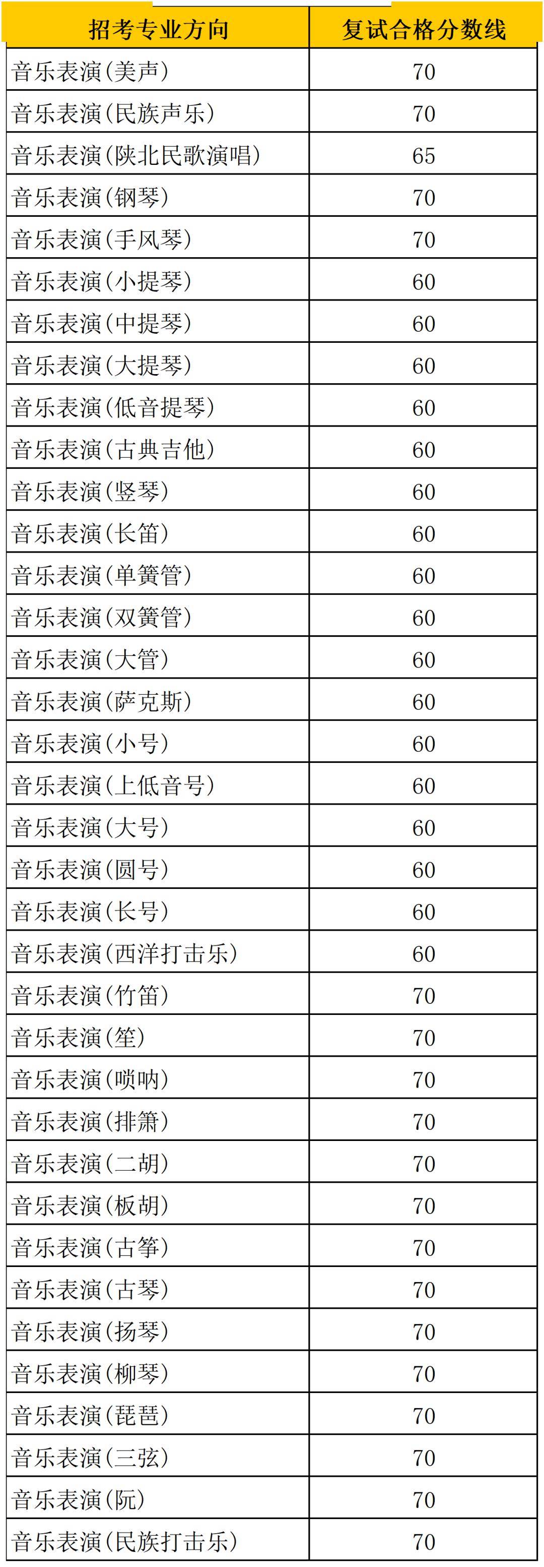 注意2024西安音乐学院三试西安美术学院校考重要信息