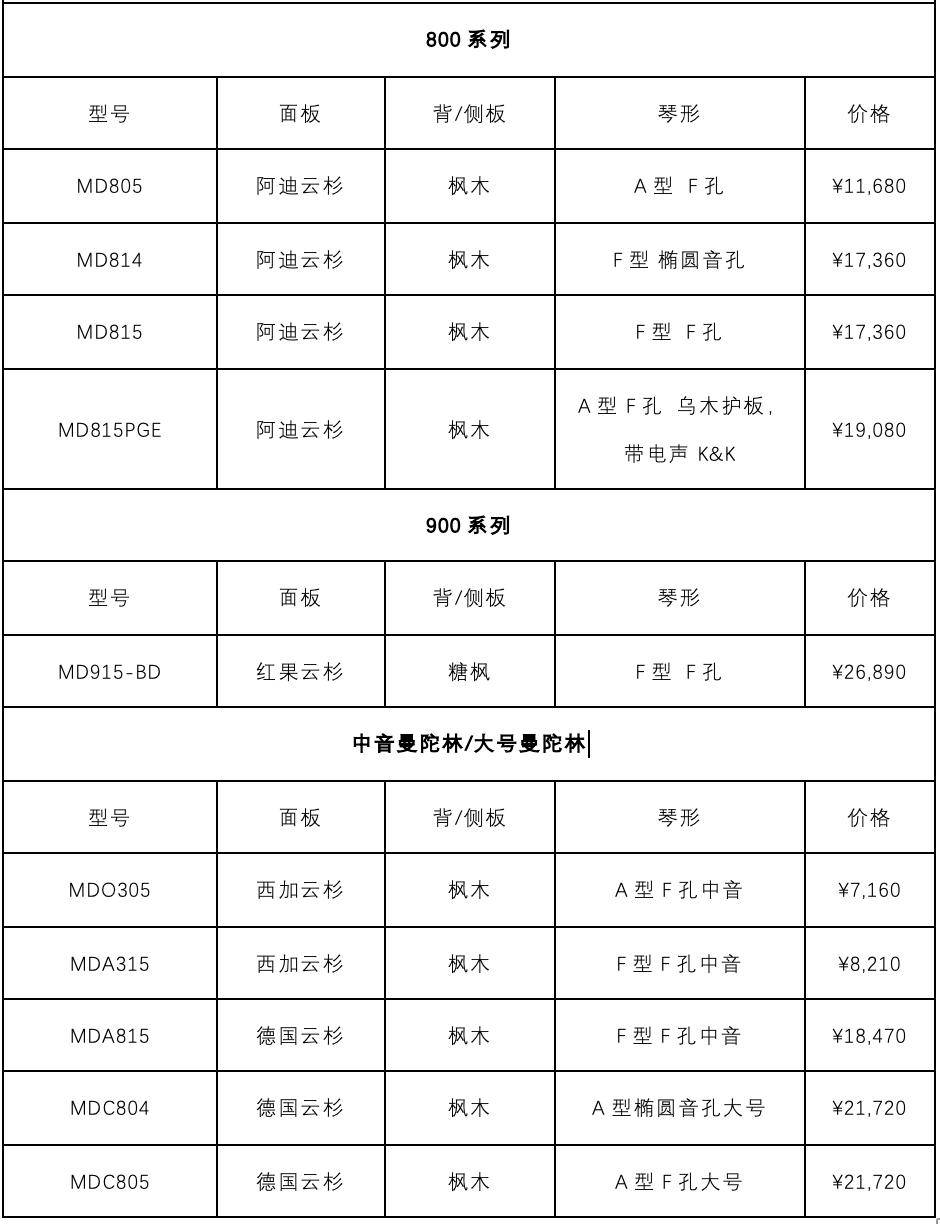 eastman曼陀林价目单2024