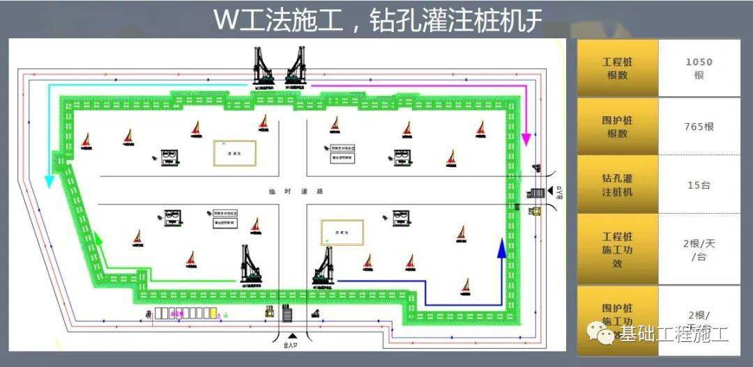 fcw vs smw 工法实际案例对比_施工_加固_工程