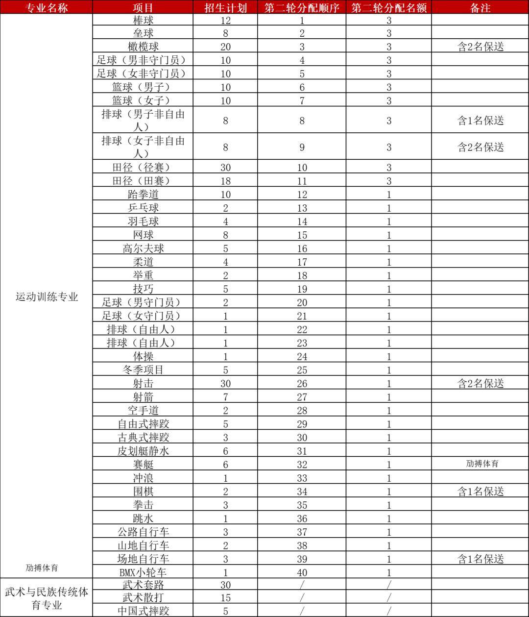 2024年单招录取分数线_2020单招录取分数线_分数线2021单招录取分数线