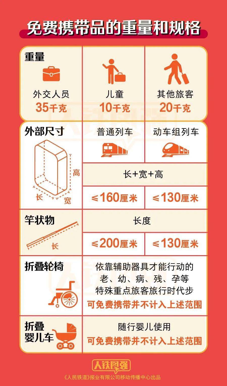 在周口东站乘坐这几趟列车,请提前1小时到站!_安检_旅客_时间
