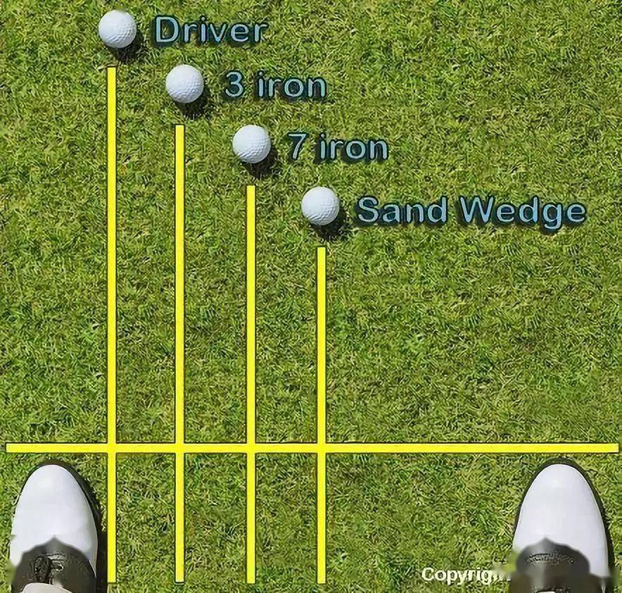 高尔夫站位与球位图解图片